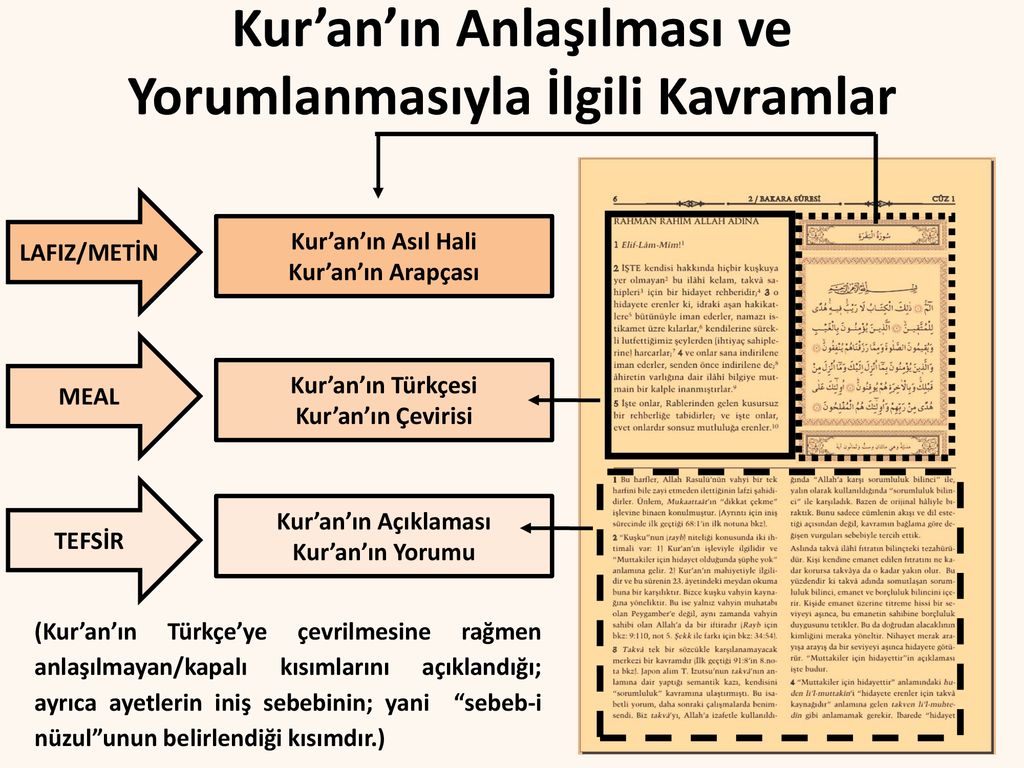 9. Sınıf 4. Ünite Öğrenme Alanı: Vahiy Ve Akıl - Ppt Indir