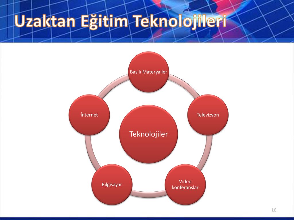 UZAKTAN EĞİTİMİN TEMELLERİ - Ppt Indir