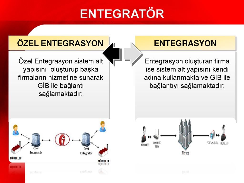 NETSiS. - Ppt Indir