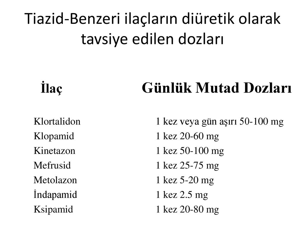 Tiazid-Benzeri ilaçların diüretik olarak tavsiye edilen dozları