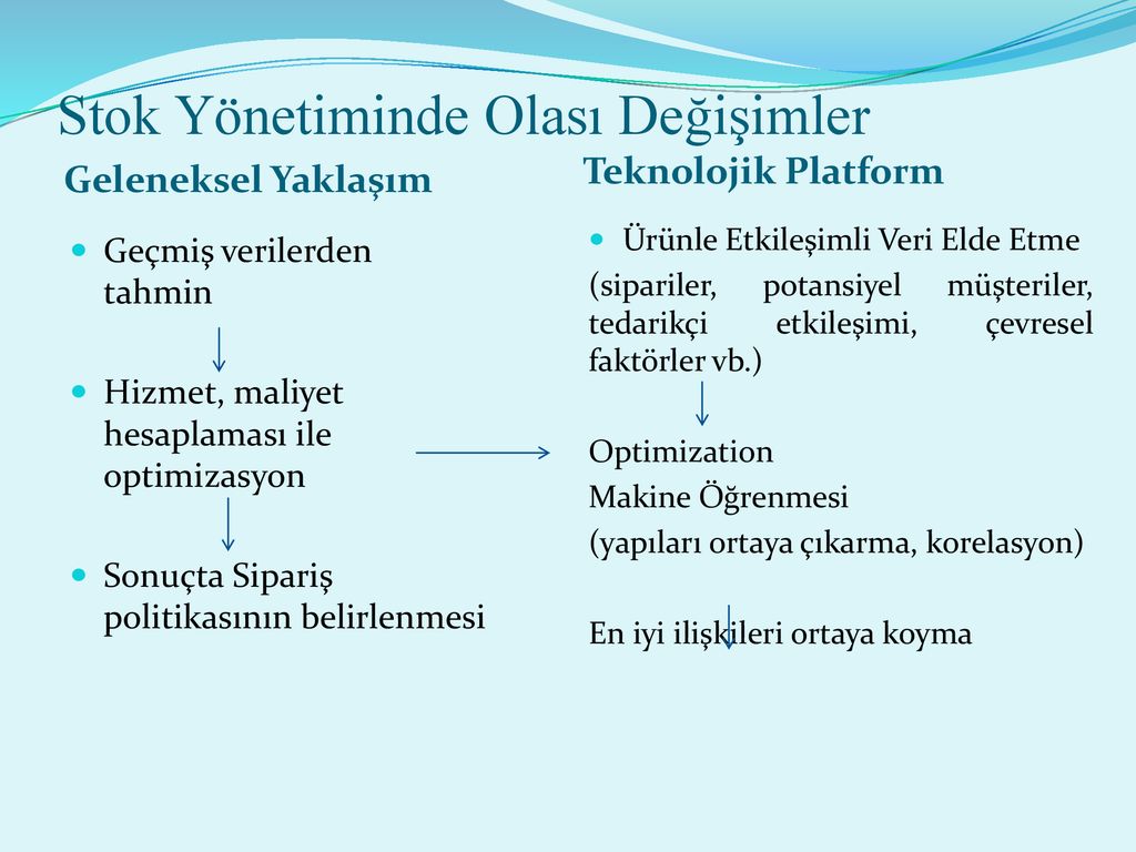 Stok Kavramı Stok: Ürün + ürüne Dolaylı Ve Dolaysız Giren Tüm Fiziki ...