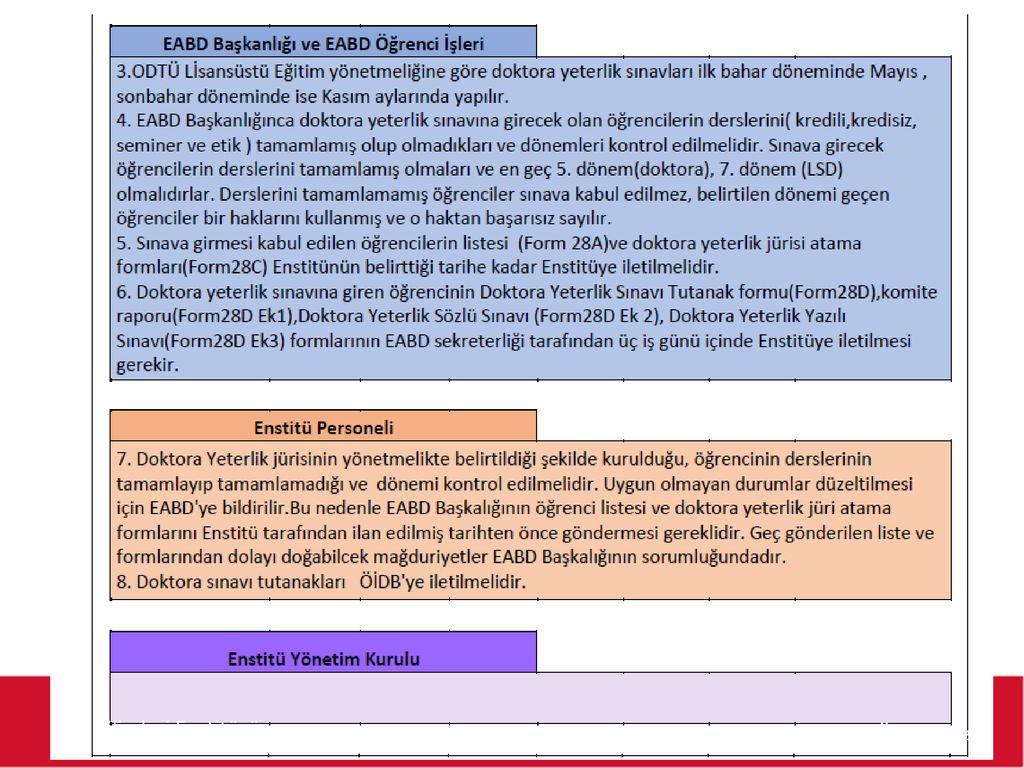 Orta Doğu Teknik Üniversitesi Fen Bilimleri Enstitüsü - Ppt Indir