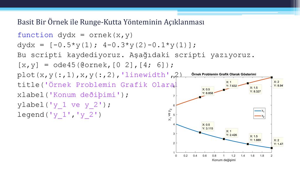 MAK212-SAYISAL YÖNTEMLER Sayısal Türev Ve İntegral - Ppt Indir