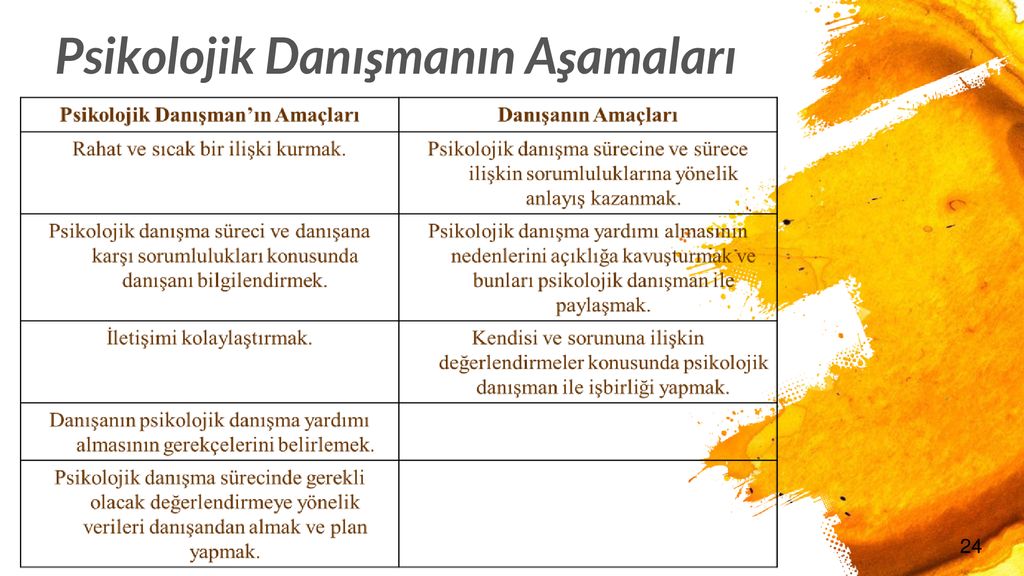 REHBERLİK VE PSİKOLOJİK DANIŞMA - Ppt Indir