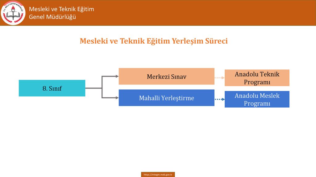 Mesleki ve teknik