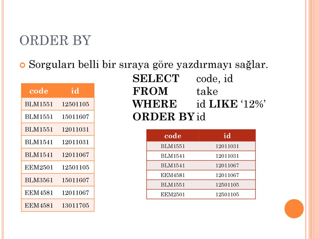 Order значение. Group by order by. Команда order by. Group by order by SQL разница. Select from where Group by having order by.