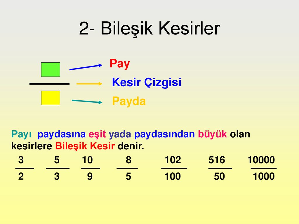 1 Basit Kesirler Birim Kesirler Ppt Indir 8156