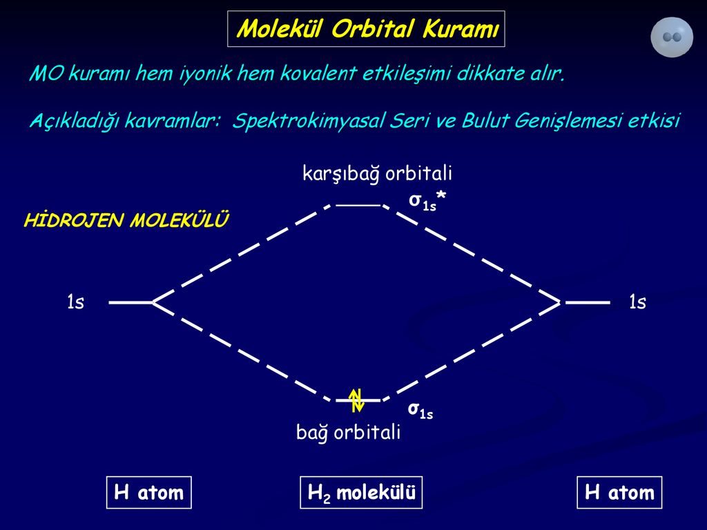 Molekül Orbital Kuramı