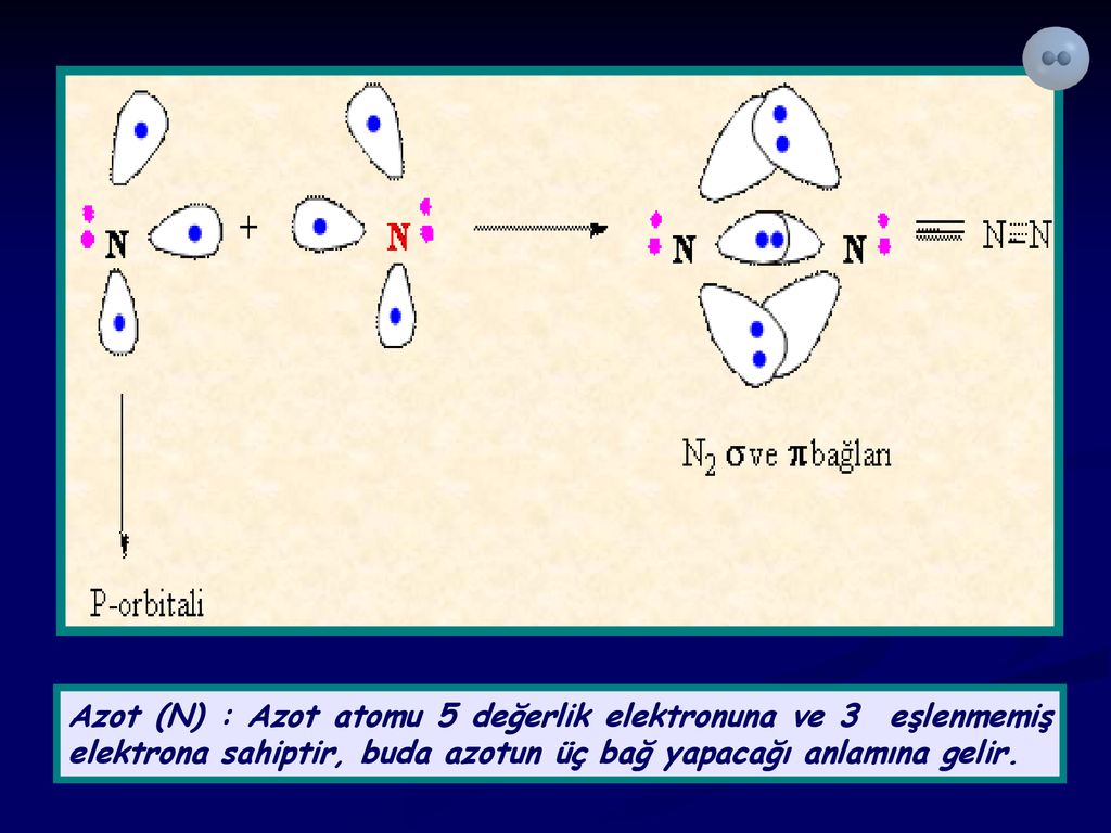 Azot (N) : Azot atomu 5 değerlik elektronuna ve 3 eşlenmemiş elektrona sahiptir, buda azotun üç bağ yapacağı anlamına gelir.