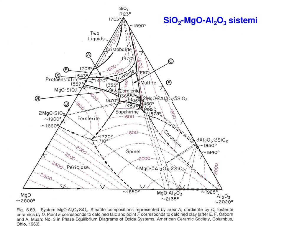 Mgo al2o3 реакция. Диаграмма состояния системы MGO- al2o3 - sio2. Диаграмма al2o3-sio2. Диаграмма MGO al2o3 sio2. Диаграмма состояния sio2-al2o3-feo.