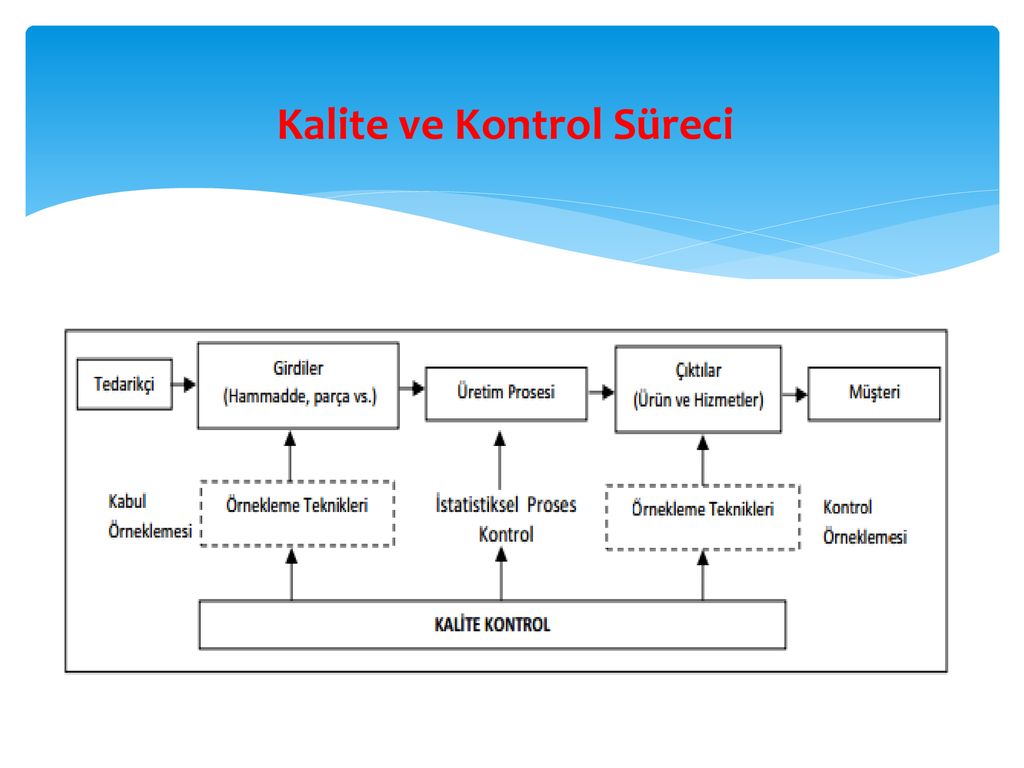 Considering processes. Quality Control картинки. Kalite. Quality Control.