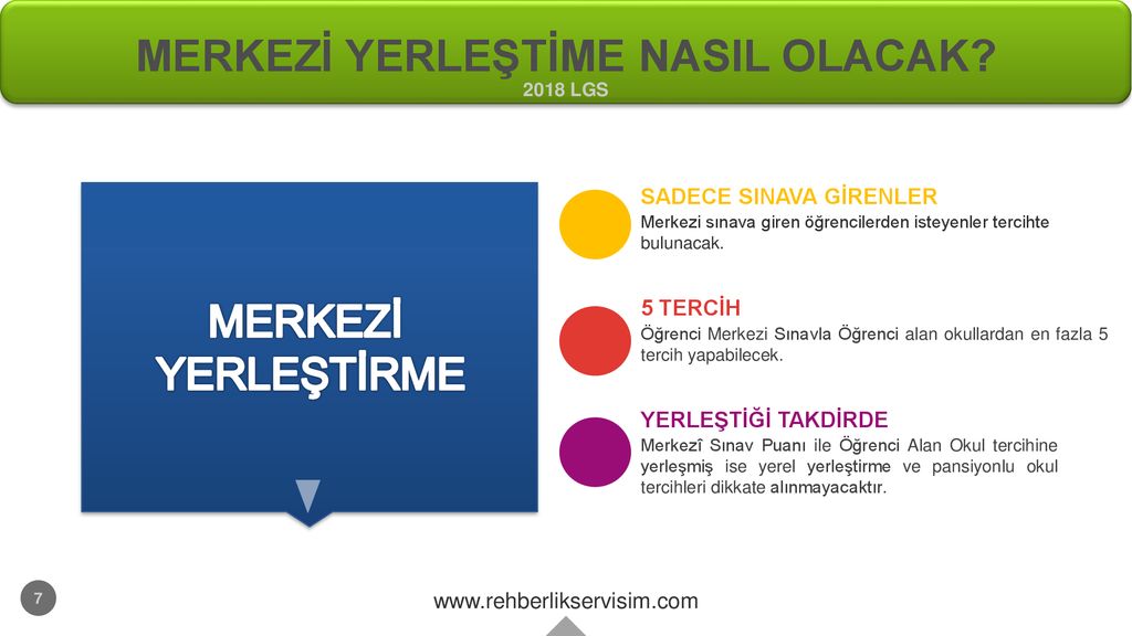 LGS 2018 TERCİH VE YERLEŞTİRME İŞLEMLERİ - Ppt Indir