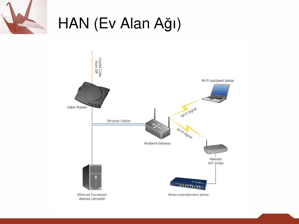 Сеть home. Топология сетей Pan. Home area Network. Персональная сеть (Pan). Кабельные модемы вычислительная сеть.