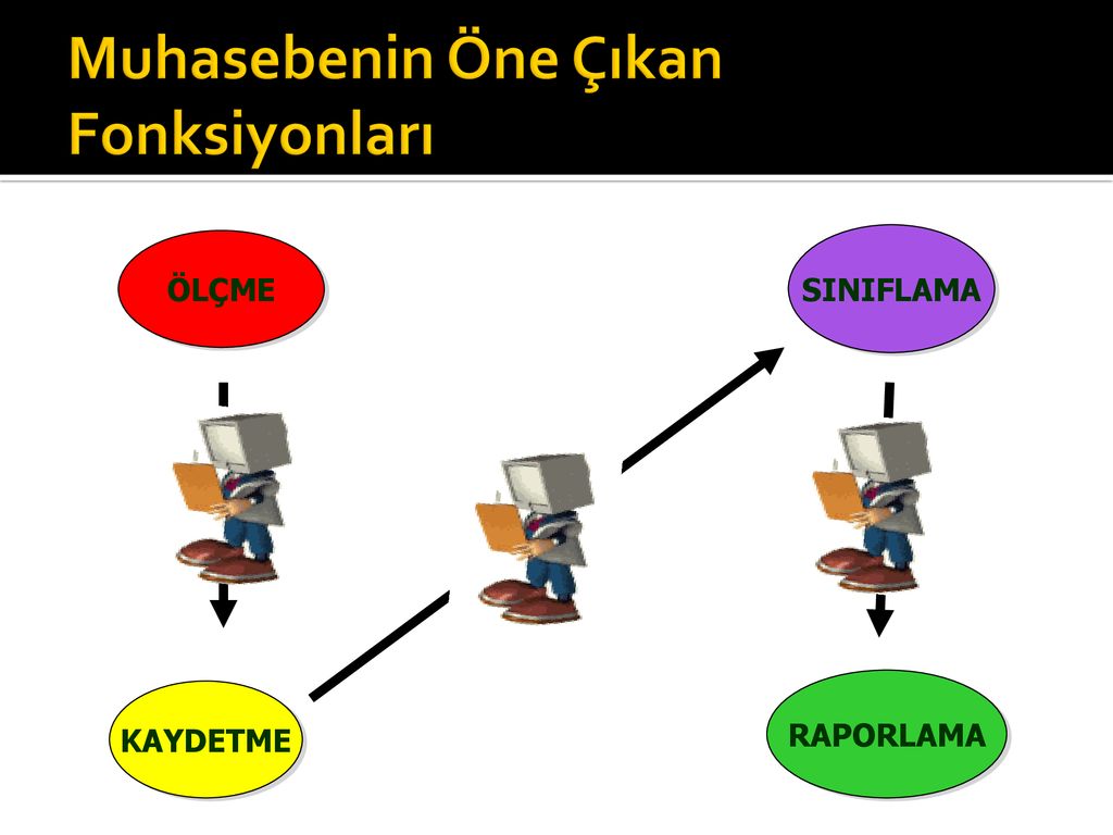 T.C. ONDOKUZ MAYIS ÜNİVERSİTESİ - Ppt Indir