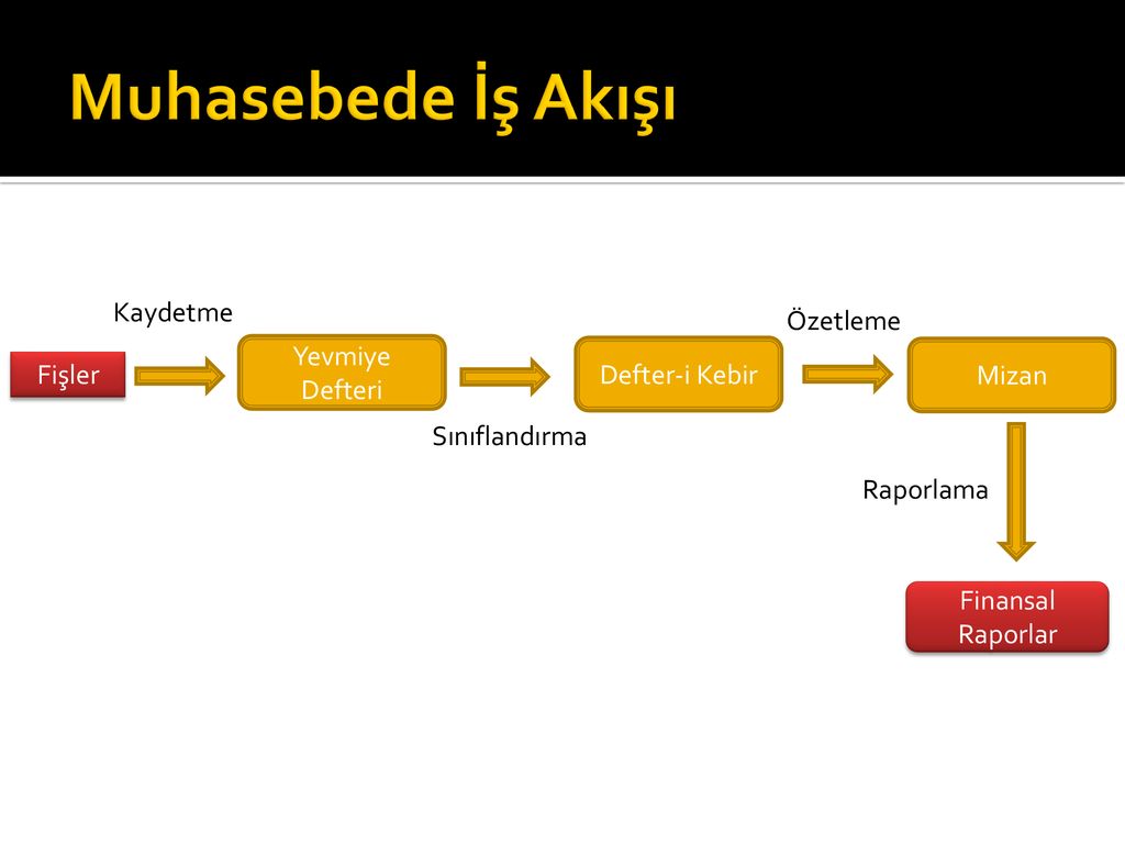 T.C. ONDOKUZ MAYIS ÜNİVERSİTESİ - Ppt Indir