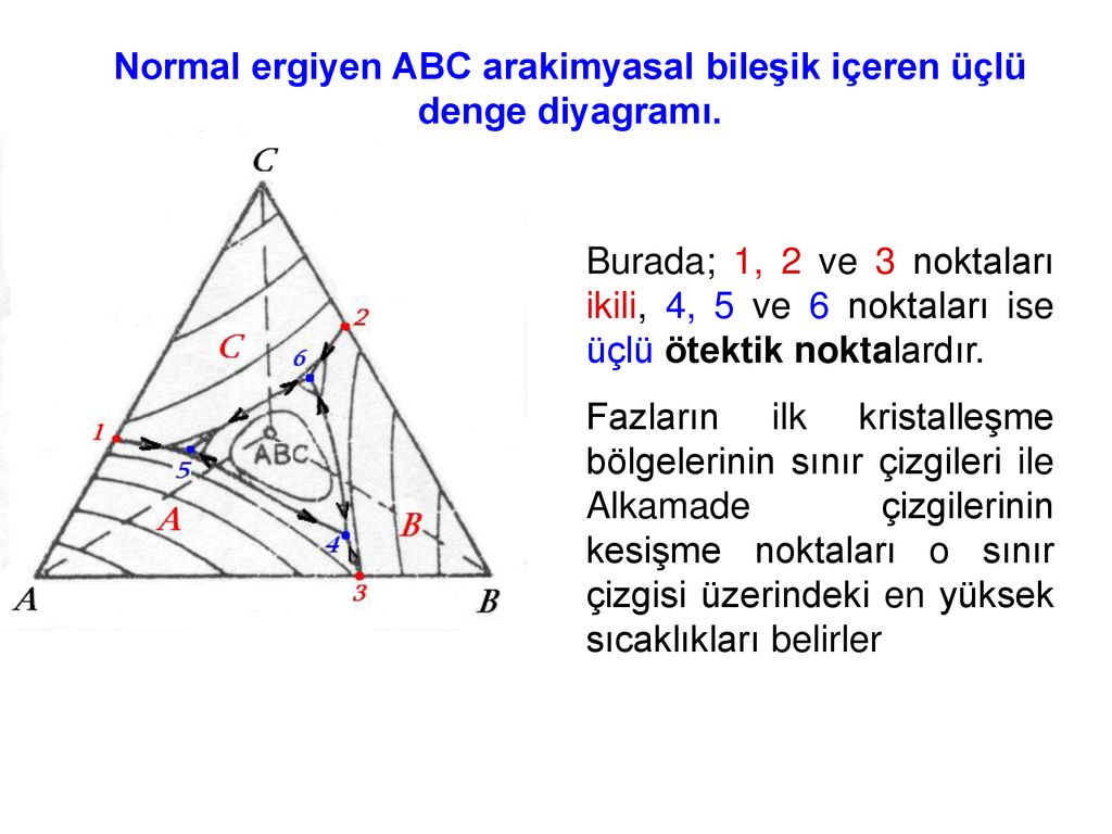 Normal ergiyen ABC arakimyasal bileşik içeren üçlü denge diyagramı.