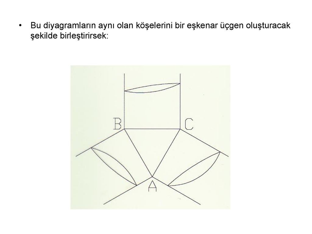 Bu diyagramların aynı olan köşelerini bir eşkenar üçgen oluşturacak şekilde birleştirirsek: