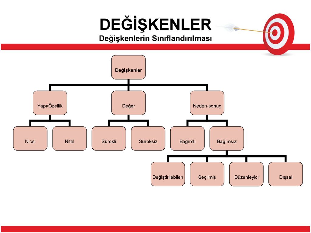 Değişken