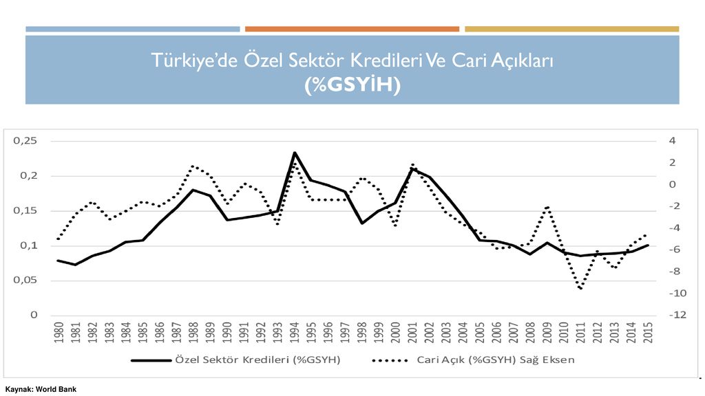 Uluslararası Sermaye Hareketleri - Ppt Indir