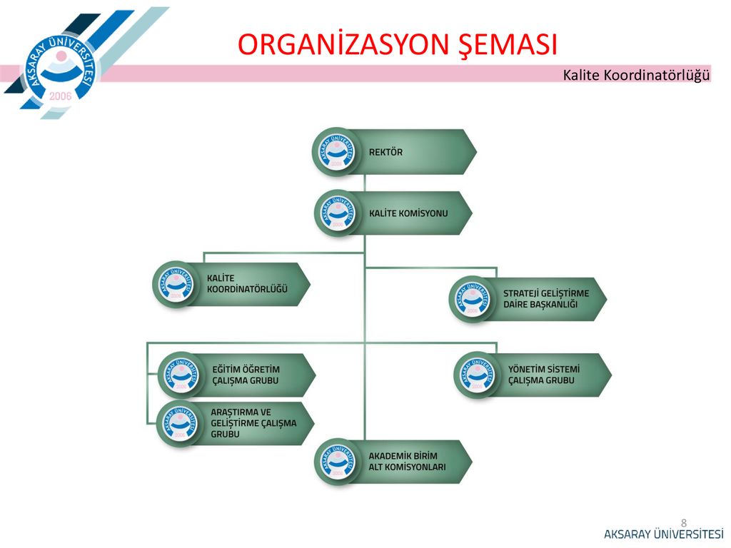 KALİTE KOORDİNATÖRLÜĞÜ BİLGİLENDİRME TOPLANTISI - Ppt Indir