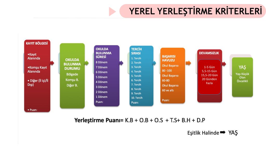 Merkezi-Yerel Yerleştirme - Ppt Indir