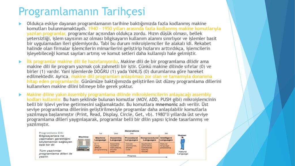 Algoritma Ve Programlamaya Giriş - Ppt Indir