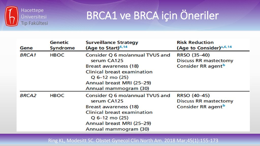 5 1 2 анализ. Результаты brca1 и brca2. Расшифровка анализа brca1 и brca2. BRCA расшифровка. Анализ на BRCA результат.