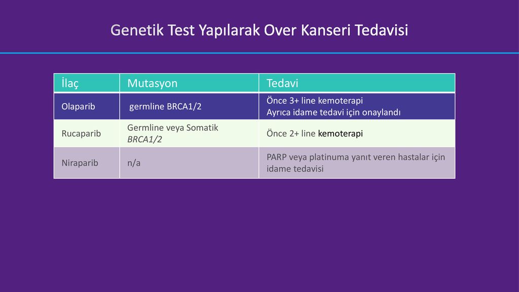 Jinekolojik Kanserlerde Genetik Risk Analizi Ve Genetik Testler Ppt Indir 5351