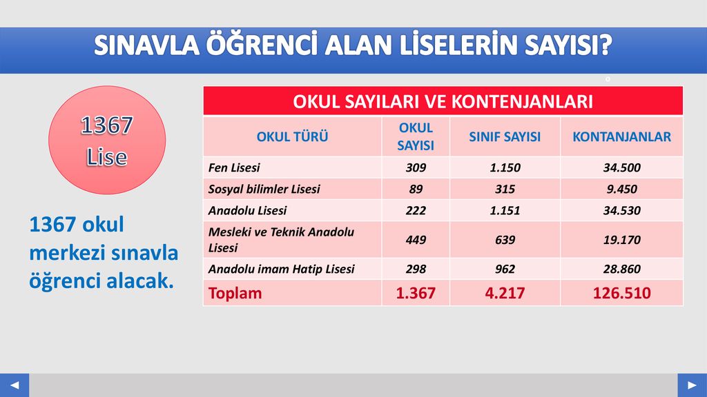 Bired Ablasına Yardımcı Olup Bosalmasını Sahlıyor