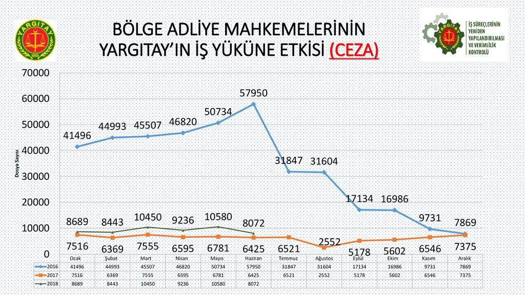 Yargıtay Genel Sekreter Yardımcısı - Ppt Indir