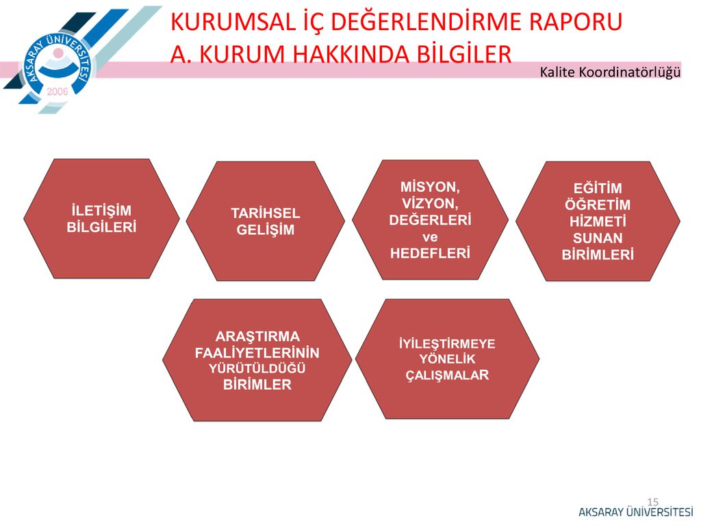 KALİTE KOORDİNATÖRLÜĞÜ KALİTE KOMİSYONU BİLGİLENDİRME TOPLANTISI - Ppt ...