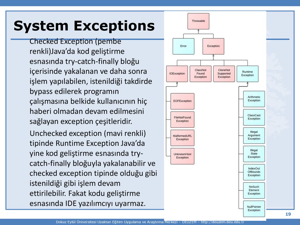 System exception c