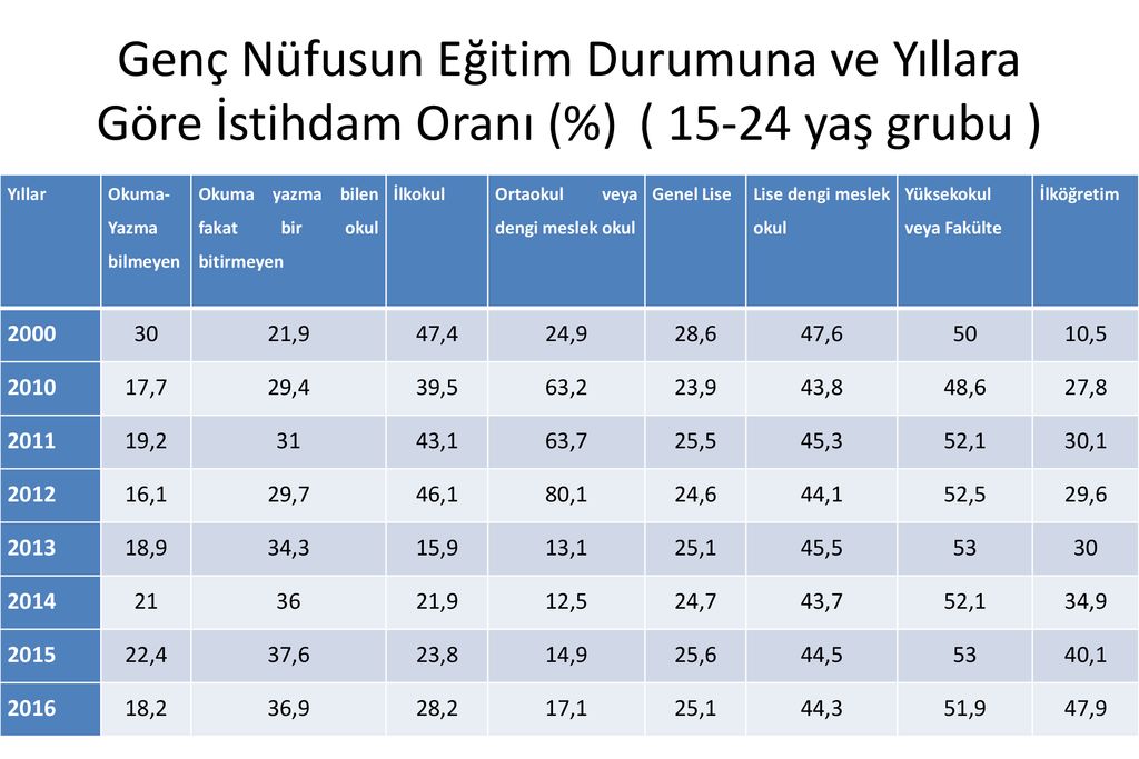 ırklar Arası Derleme