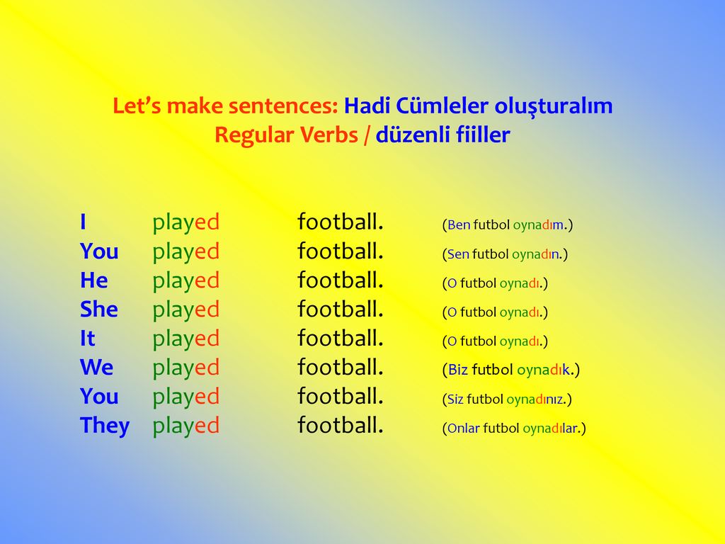 Simple Past Tense “Geçmiş Zaman”. - Ppt Indir