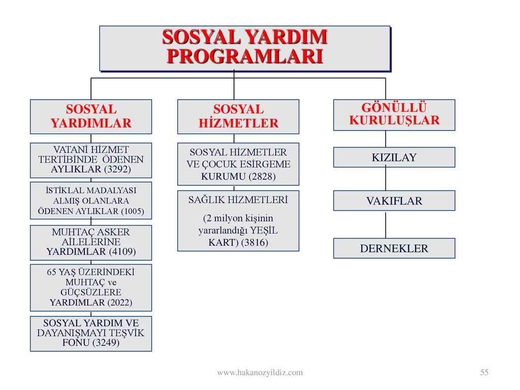 Vemtas ünvanlı sosial yardımla baglı müraci t