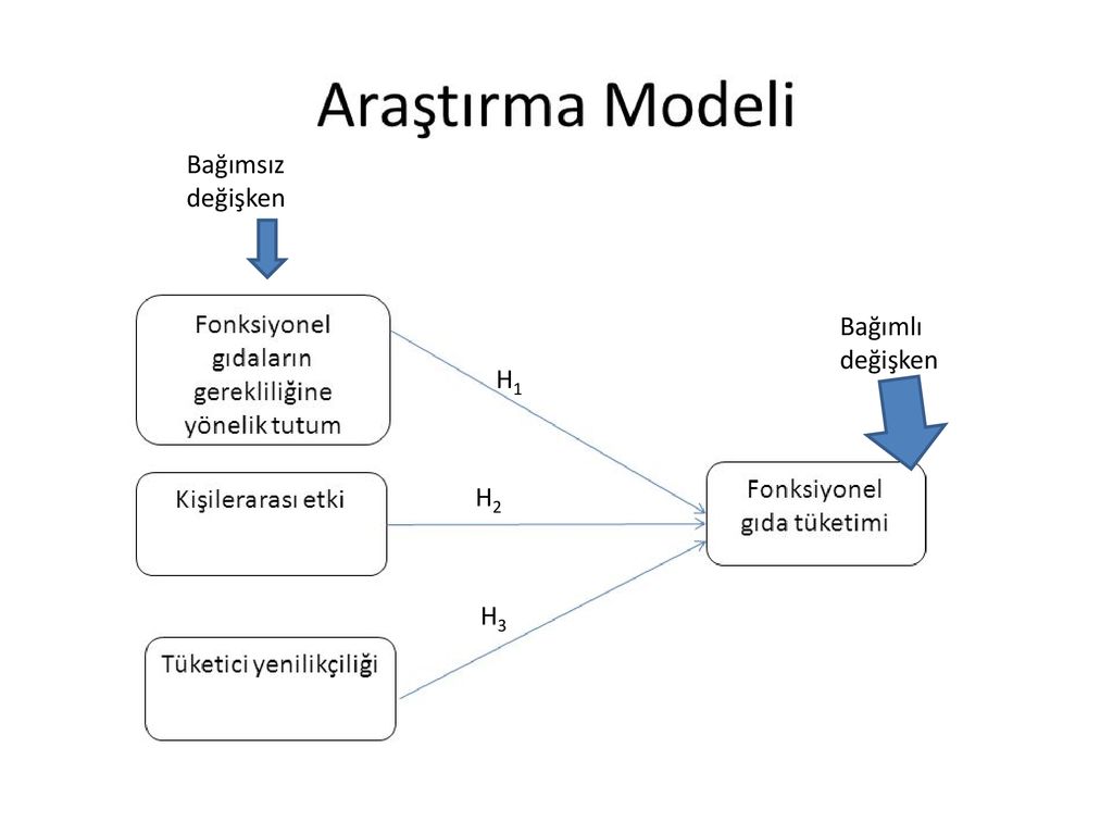 Değişken