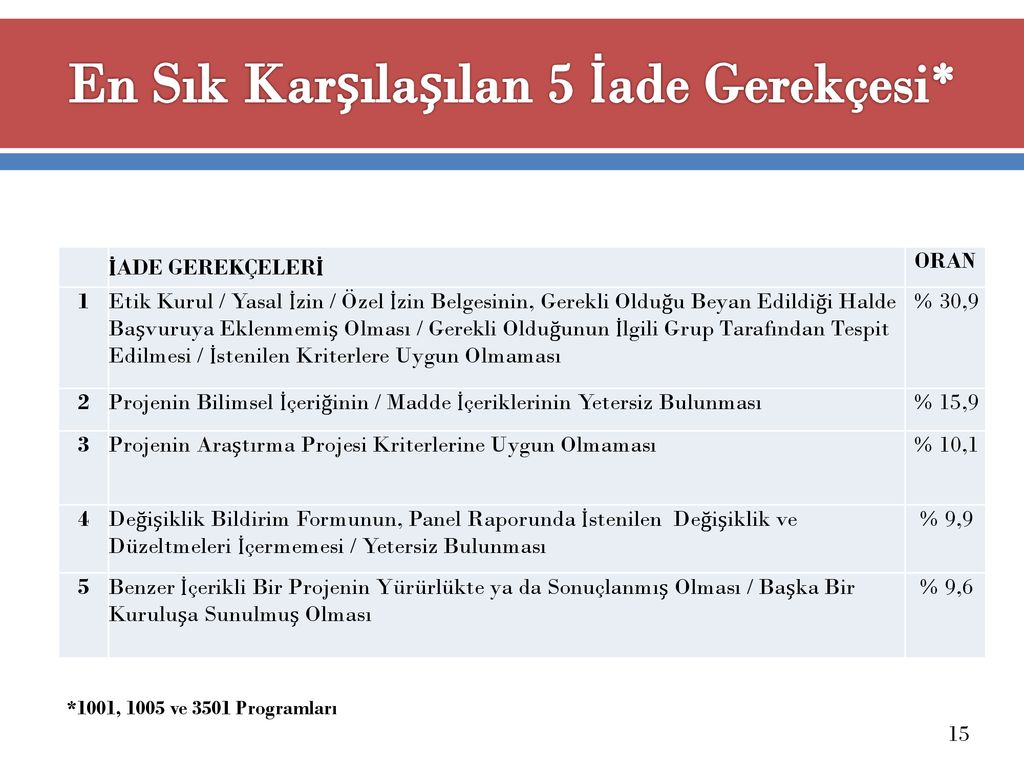 Kadir Has Üniversitesi - Ppt Indir