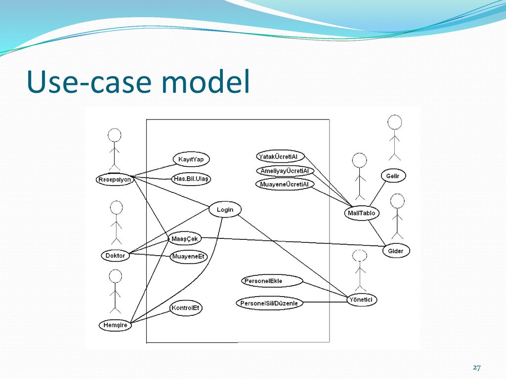 Use case магазина