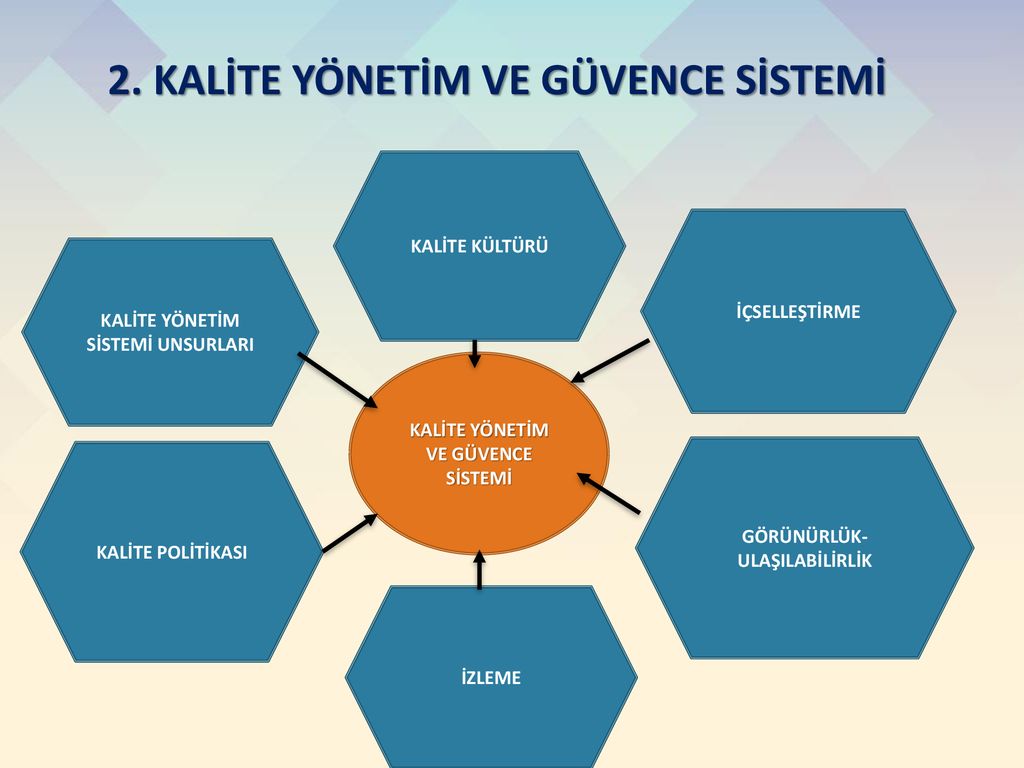 TC ÜSKÜDAR ÜNİVERSİTESİ Sosyal Bilimler Enstitüsü - Ppt Indir