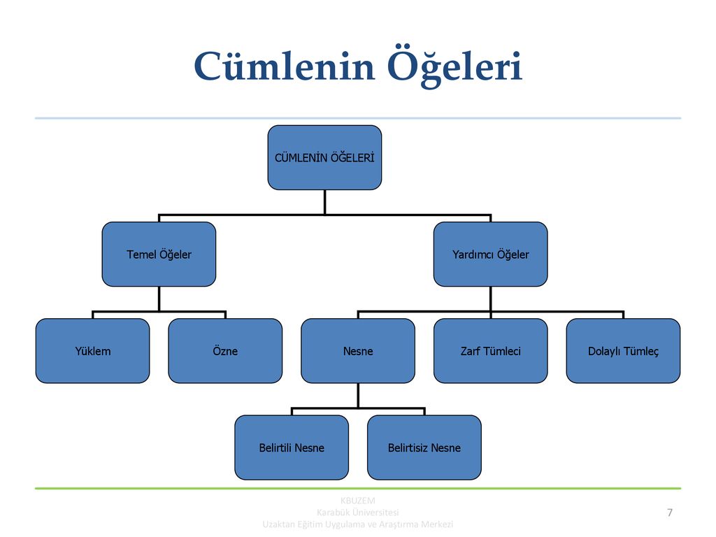 4. HAFTA TUR182 TÜRK DİLİ II. - Ppt Indir