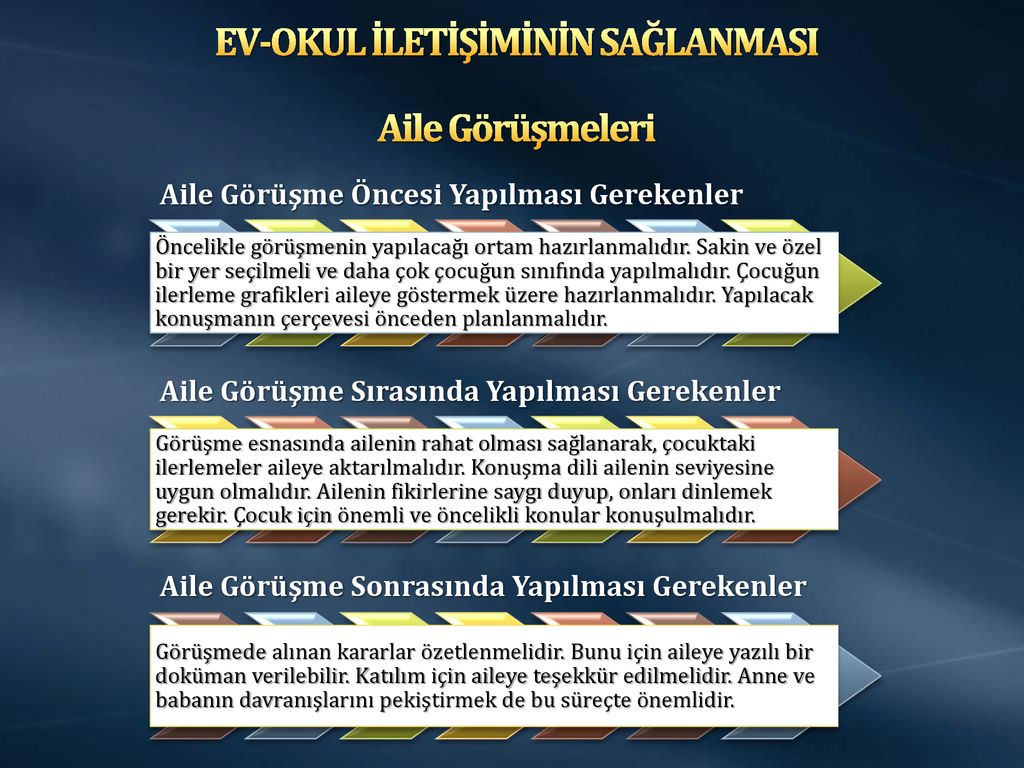 ÖZEL EĞİTİM AİLE EĞİTİMİ. - Ppt Indir