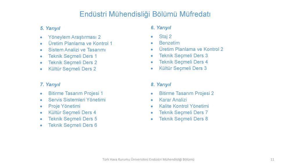 Endüstri Mühendisliği Nedir? - Ppt Indir