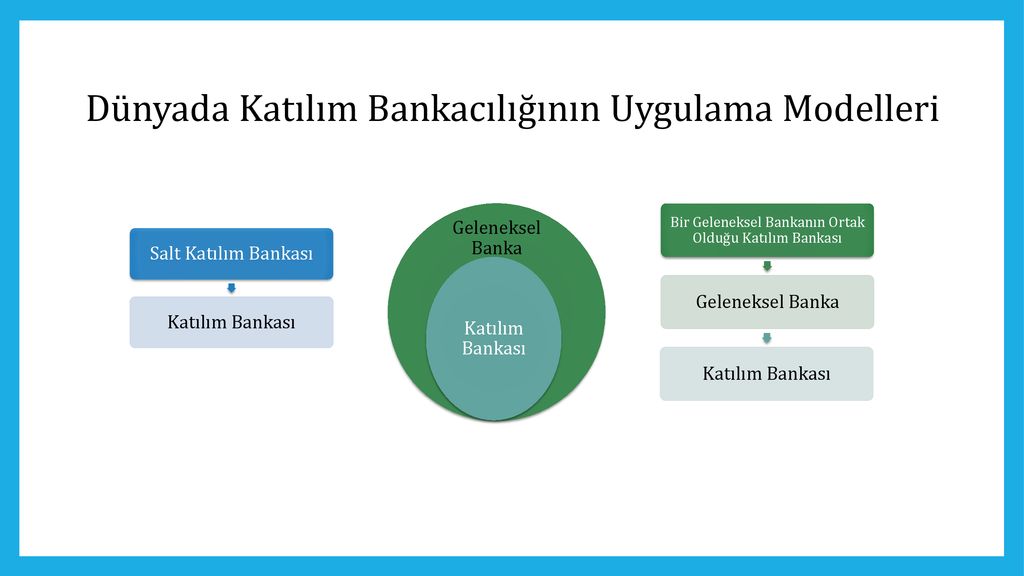 Dr. Ruşen Ahmet Albayrak - Ppt Indir