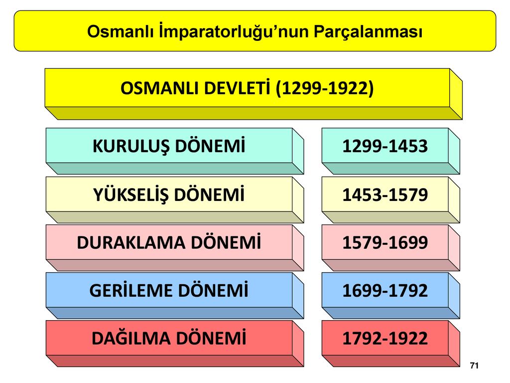 ATATÜRK İLKELERİ VE İNKILÂP TARİHİ I - Ppt Indir