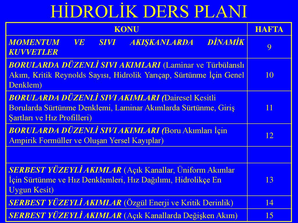 TARIMSAL YAPILAR VE SULAMA BÖLÜMÜ - Ppt Indir