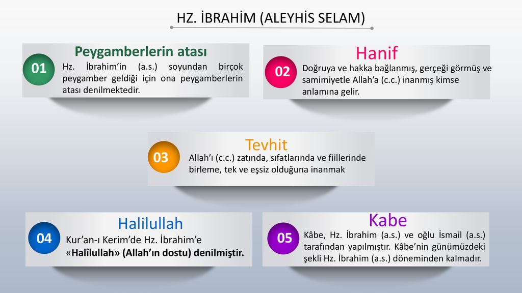 5. SINIF 1. ÜNİTE ALLAH İNANCI. - Ppt Indir