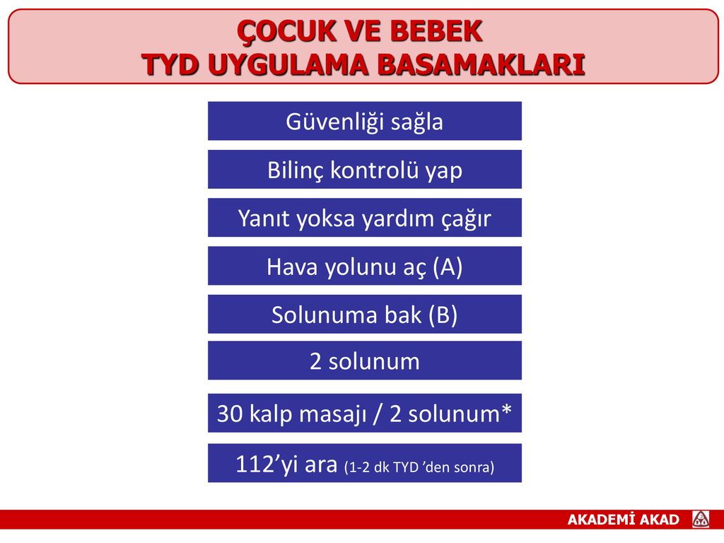 ilk yardim temel bilgiler ppt indir