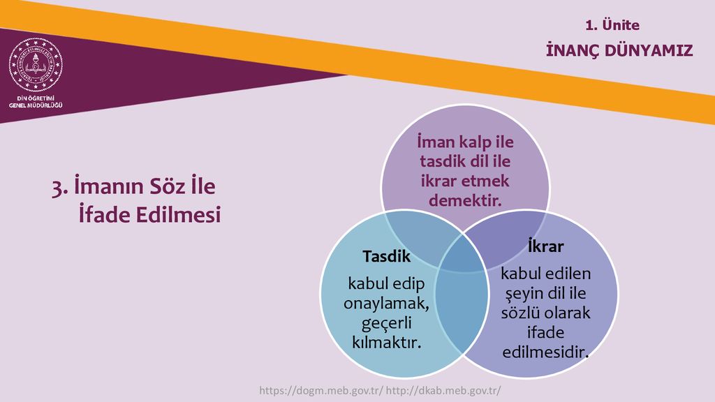 Tasdik Ve Ikrar Ne Demektir Zonal Topraklar