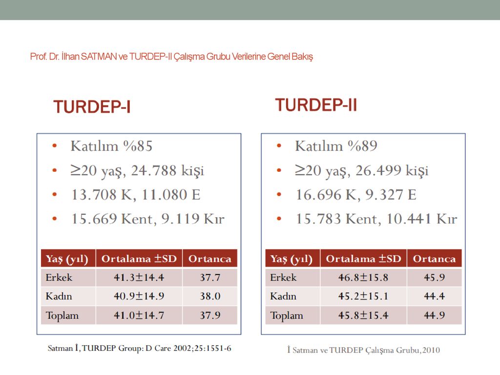 Prof. Dr. İlhan SATMAN ve TURDEP-II Çalışma Grubu Verilerine Genel Bakış