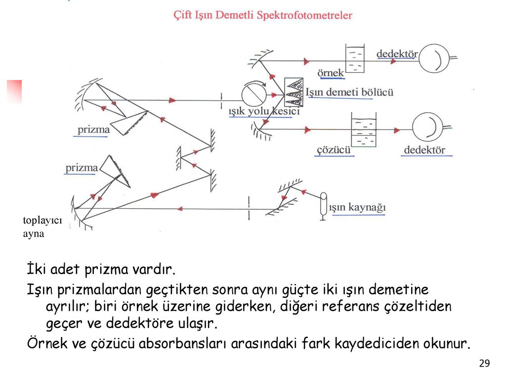 Kym 342 Enstrumental Analiz Ppt Indir